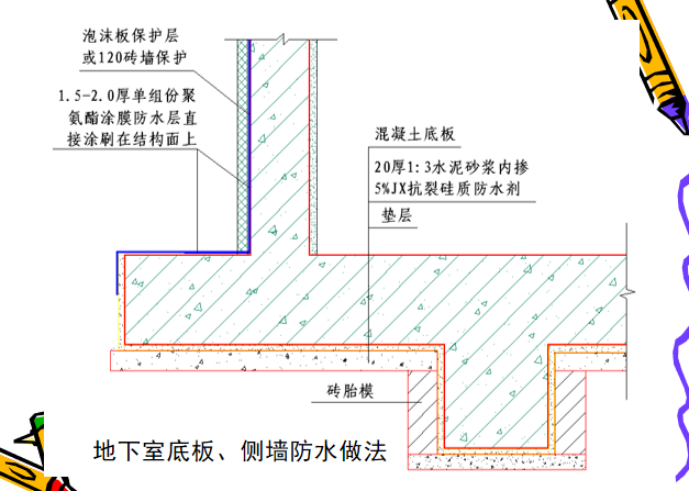 建筑工程细部节点做法_2