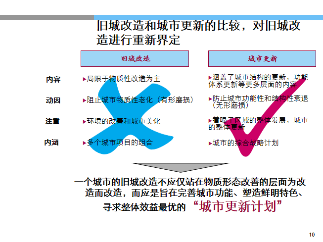 旧城改造规划的理解和案例关于改造规划的专题及应用_3