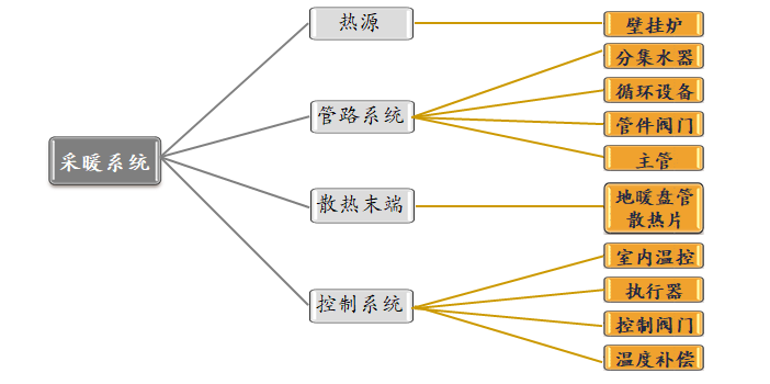 暖通工程之采暖系统简介，图文并茂_3