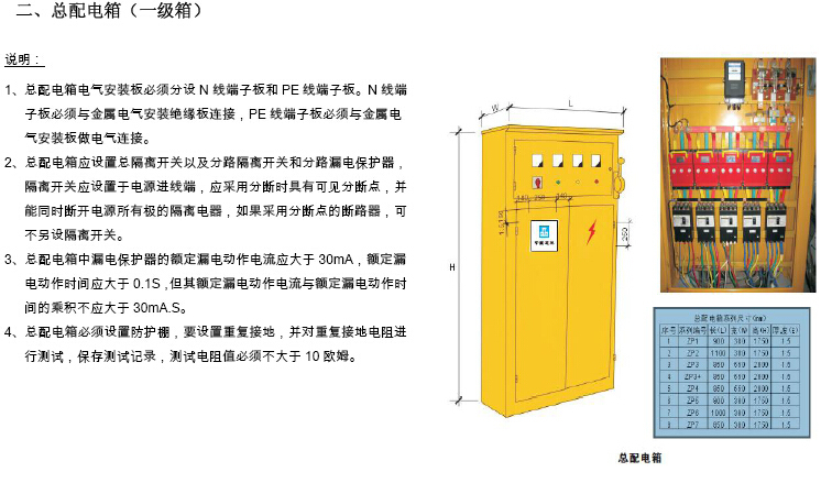 安全文明施工管理标准（图文并茂）-总配电箱