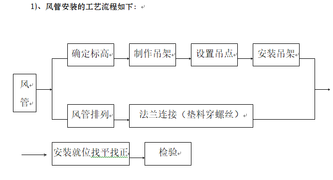 北京科技会展中心通风空调施工组织设计（图文详细）_3