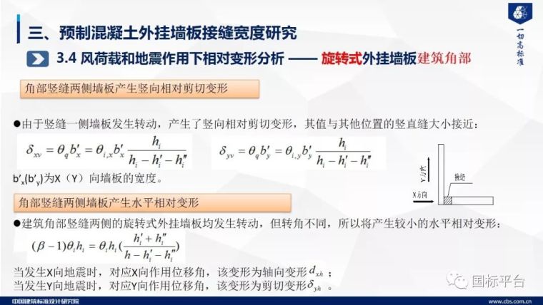 干货！预制混凝土外挂墙板关键技术研究及标准编制（58张PPT）_34