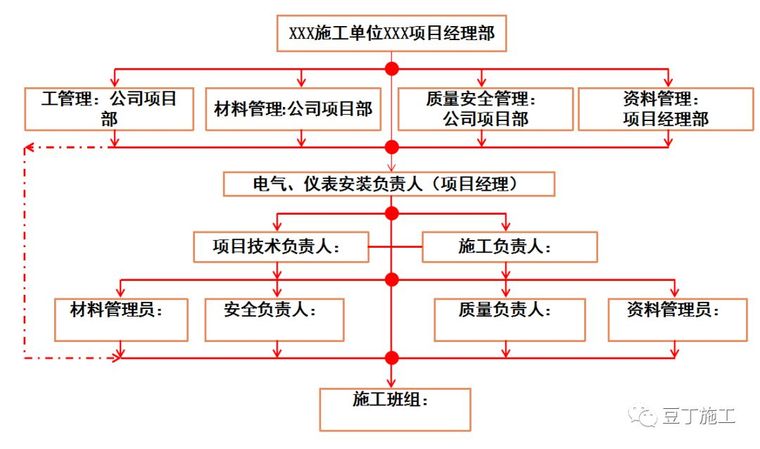 知名专家详细解析施工方案编制方法，以后再编方案就规整了_2