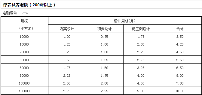 《全国建筑设计周期定额》发布，告别不合理加班？-微信截图_20170105164458.png