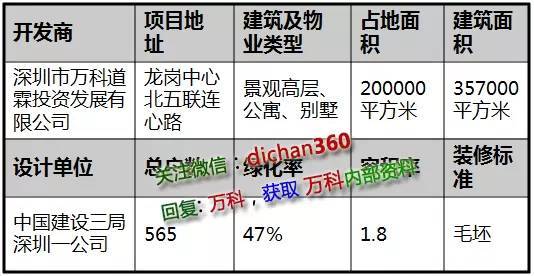 中海对：万科景观设计研发的专业评价，非常犀利_16