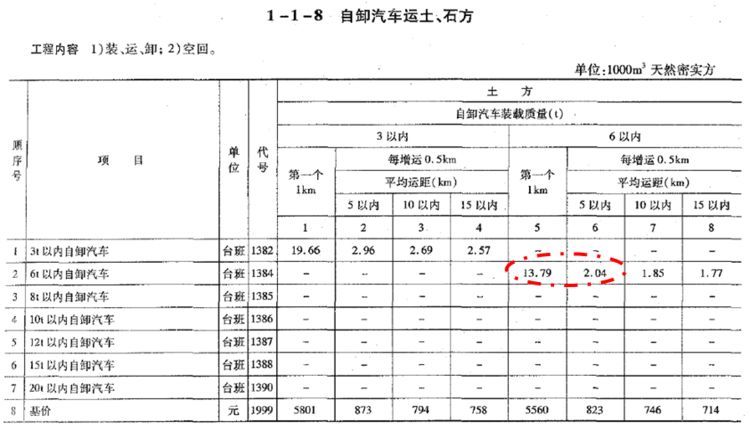 公路工程概预算定额常见问题详解，你一定需要！_43