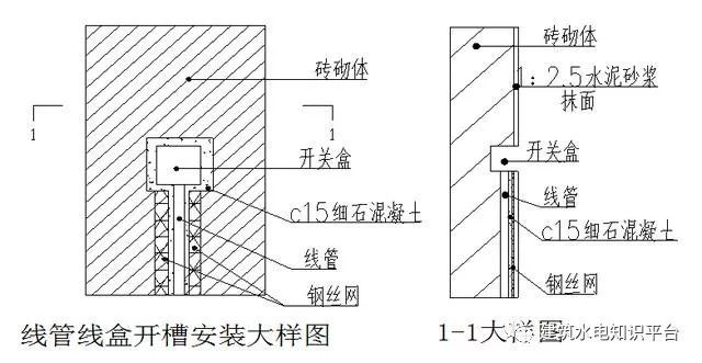 立管安装要点资料下载-砌体墙内PVC管预埋施工工艺质量管控要点!