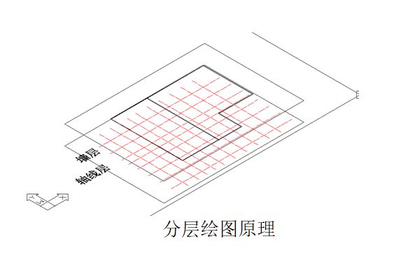 项目施工前准备资料下载-CAD绘图教程——绘图前的准备