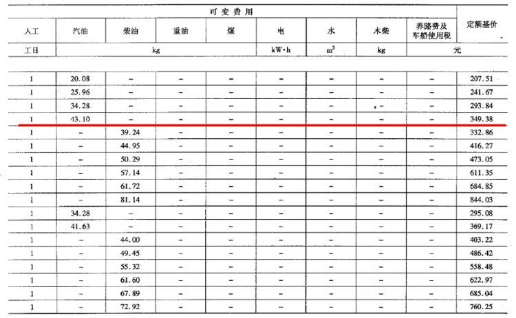 公路工程概预算定额常见问题详解，你一定需要！_41