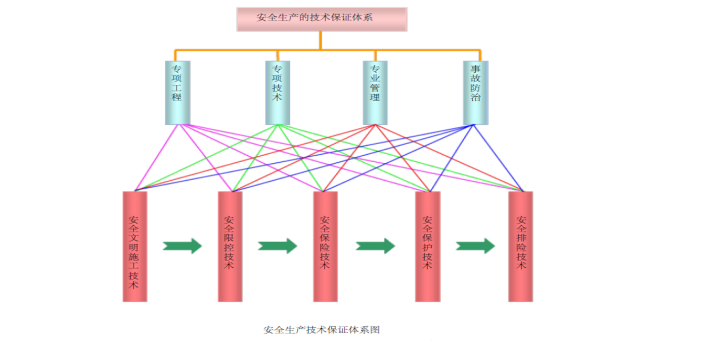 提升改造工程施工技术方案_4