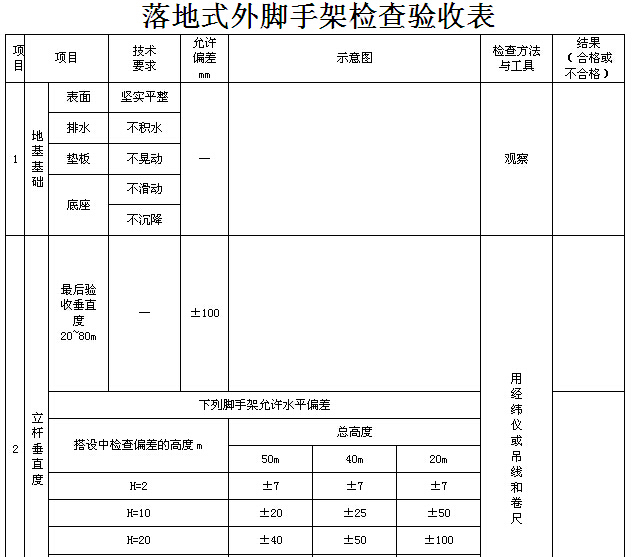 安全生产管理资料汇编（198页，含表格）-落地式外脚手架检查验收表