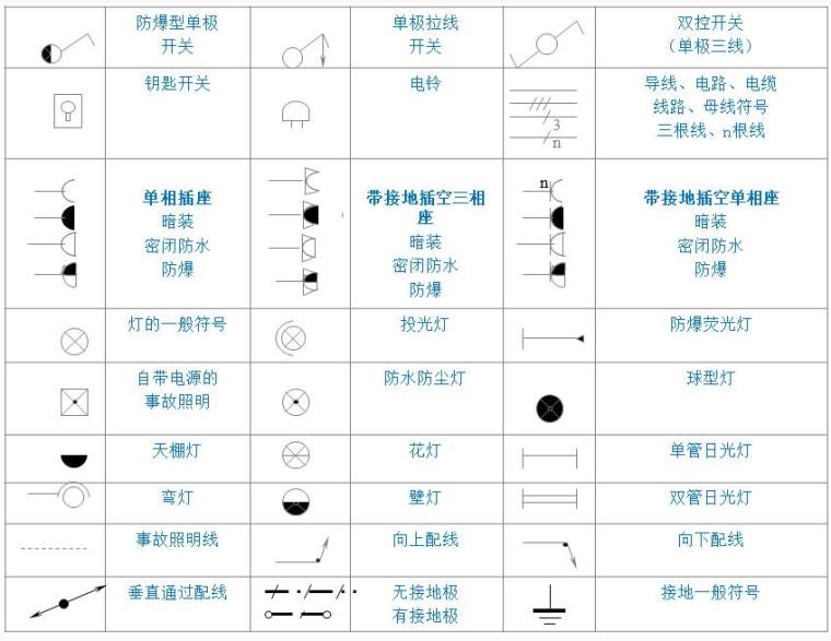 建筑暖通给排水图例资料下载-建筑工程工程识图教程PPT（建筑、电气、暖通、给排水等）