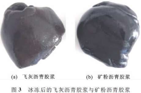 城市生活垃圾焚烧飞灰在沥青混合料中的应用