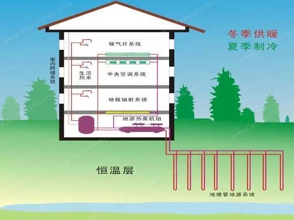 住宅项目使用地源热泵技术的成本分析_3