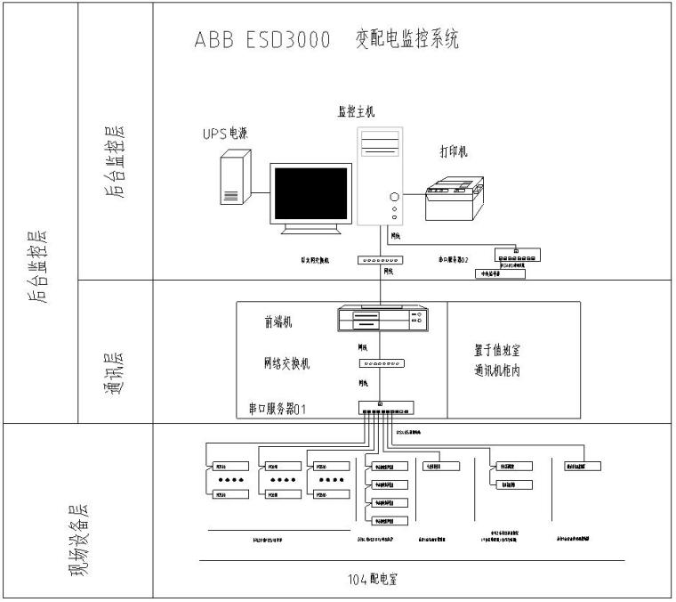 阿根廷项目配电室电气图-网络拓扑图