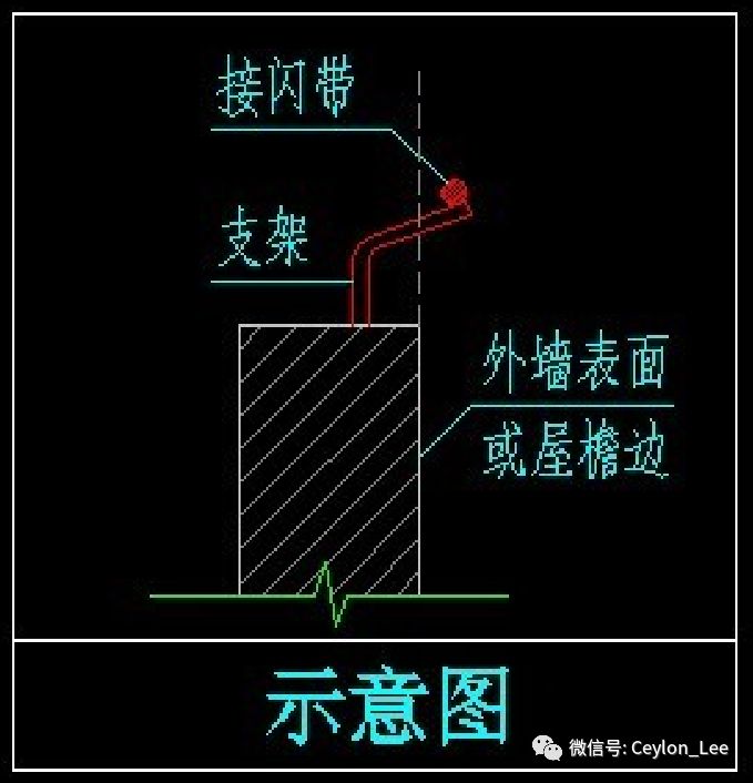 屋顶避雷带有这么安装的