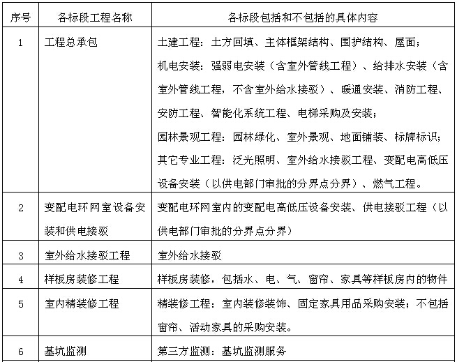 [横琴]公寓项目工程管理策划书（效果图）-施工标界面划分