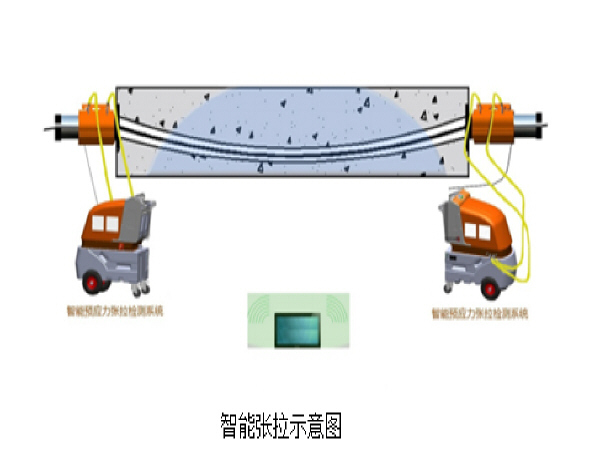 张拉作业指导资料下载-智能张拉、压浆作业指导书