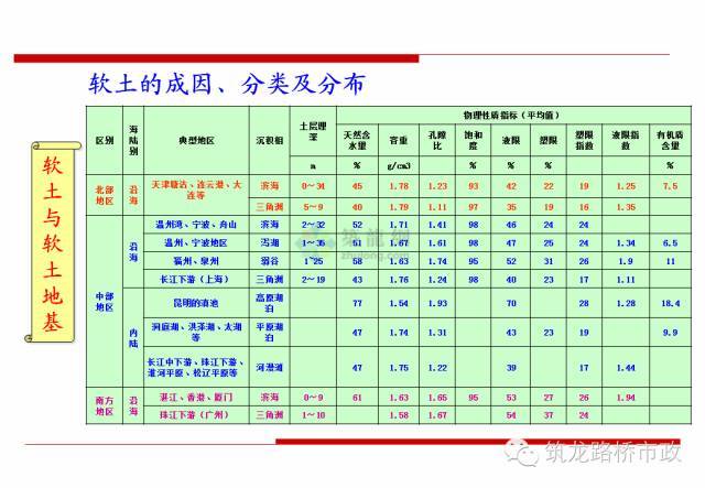 软土地基处理方法_5