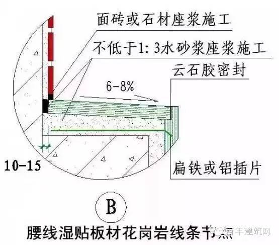 这样的施工图才能让每一个施工人员一看就懂，学起！_22