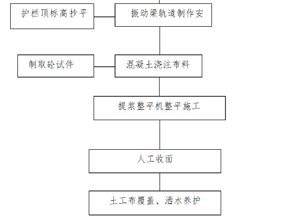 桥面铺装高程资料下载-全断面浇筑桥面铺装施工工法