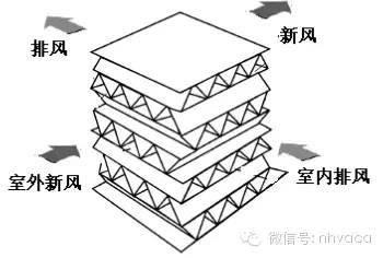 冷凝与排风热回收方式与原理_8