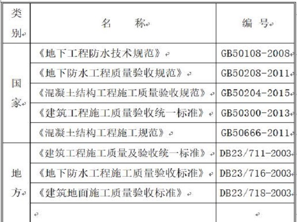 防水工程施工方案Word版（共23页）-主要施工规范