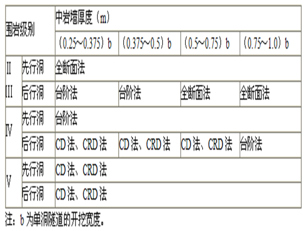 高铁隧道标准化手册资料下载-隧道施工标准化指南-高速公路-高速铁路