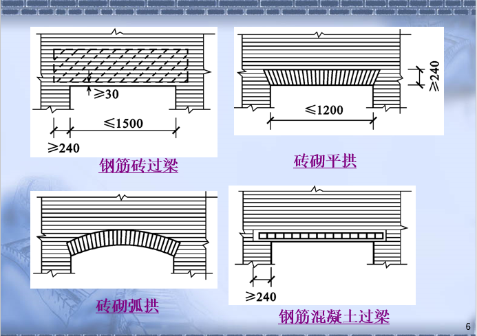 砌体结构挑梁设计资料下载-过梁、墙梁、挑梁及墙体的构造措施-砌体结构