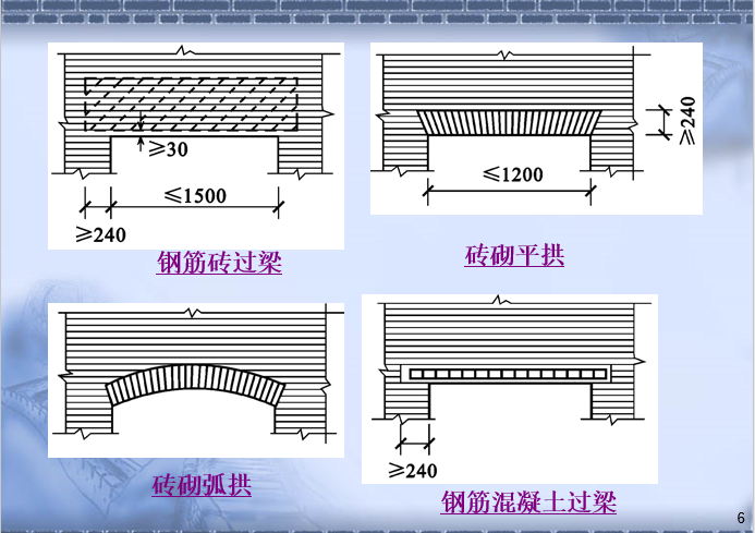 06sg6141砌体填充墙结构构造资料下载-过梁、墙梁、挑梁及墙体的构造措施-砌体结构