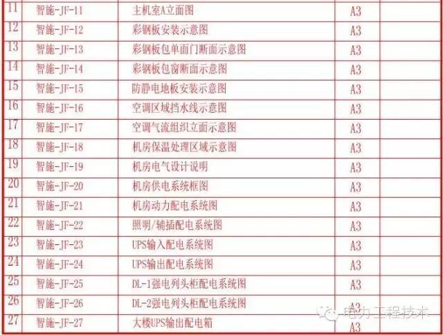 超高层建筑电气图纸、机房深化图纸、大型小区智能化外网规划_3