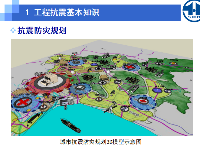 建筑减震隔震培训资料下载-建筑减震隔震技术原理及应用（共143页）