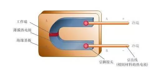 活塞式液压水位控制阀安装图资料下载-搞定各种压力、温度、流量、液位、控制原理的46张动态图！