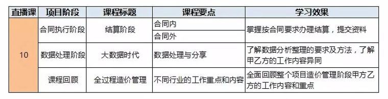 [成功跳槽甲方]掌握成本管理工作全流程!_17