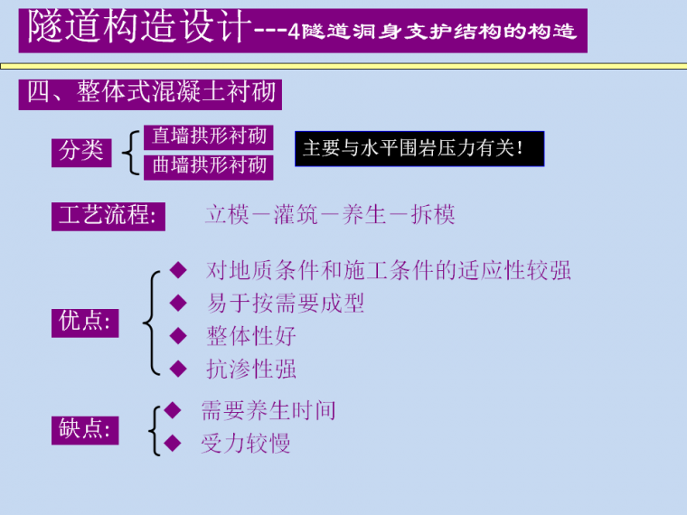 隧道洞身支护结构的构造设计_4