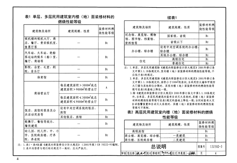 铝合金方版吊顶资料下载-PDF版88J自学的典范（吊顶、墙面、地面）很全