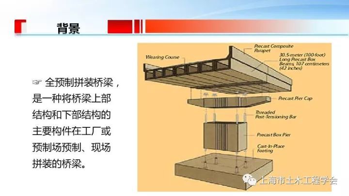 工业化装配式桥梁技术实践与探讨_6