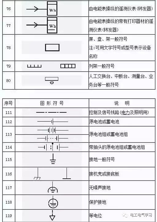 看不懂电气图纸符号很尴尬，最全的电气工程图形符号，拿走不谢！_8