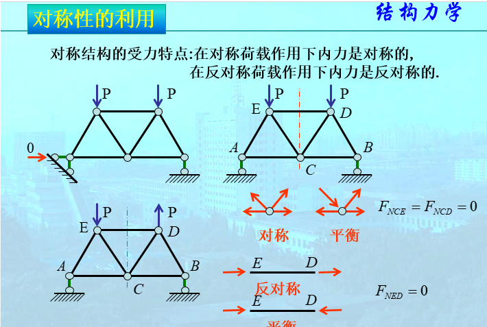 静力平面桁架-对称性的利用