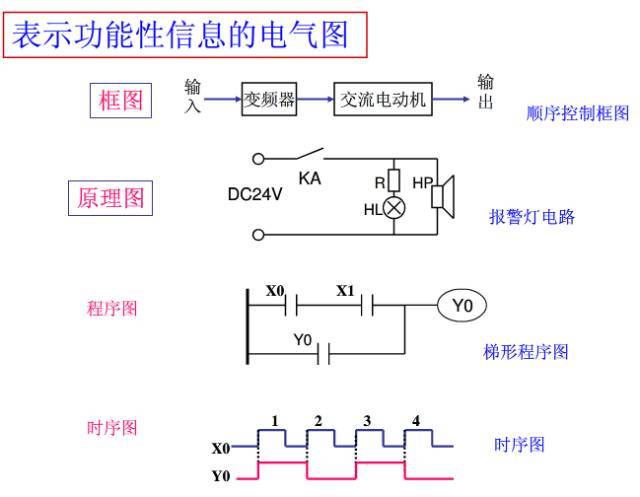 3分钟让你成为电气识图专家！_13