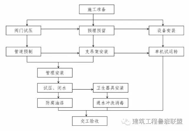 建筑工程10个主要施工工序是如何进行的？_10