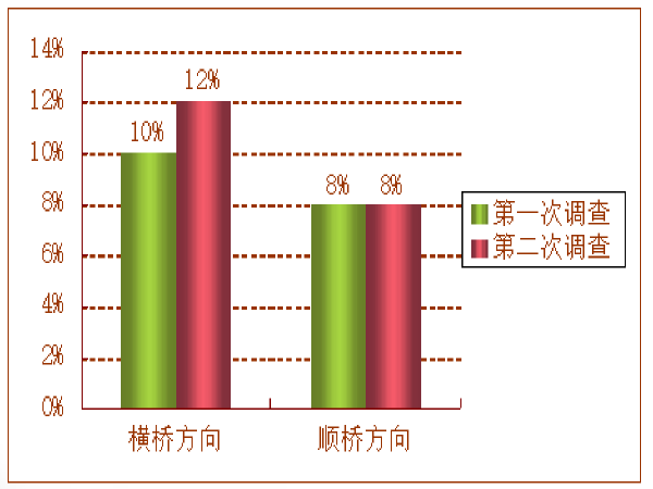 工程橡胶支座资料下载-提高铁路T梁盆式橡胶支座安装精度