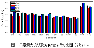 悬索桥结构检测与特长隧道运营管理的实践-1531795916630135.png