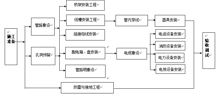 电气过程识别与控制书（国恒）_2