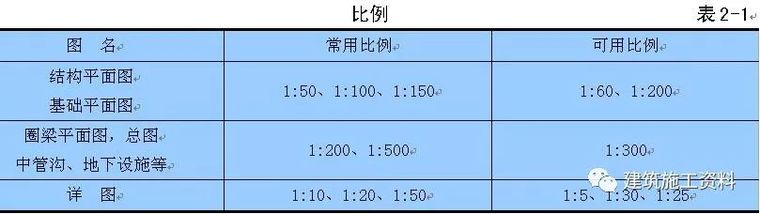 平面注写方式平面图配筋图资料下载-结构施工图阅读基本知识