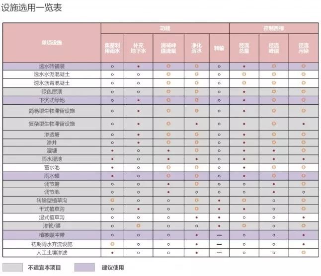 不想项目积水，海绵城市了解一下？_9