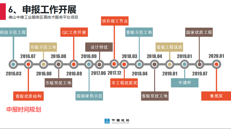 中建鲁班奖质量安全创优策划流程详解报告（共73页）_8