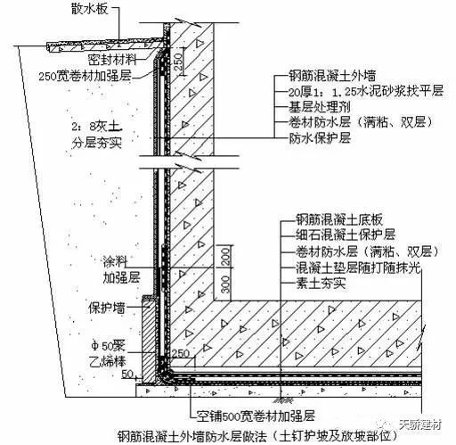 详细的住宅楼地下室防水工程施工方案_3