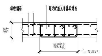 最全的钢筋工程施工方法和各项要求_11