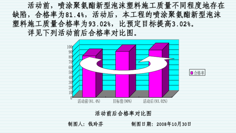 喷涂法施工聚氨酯硬泡外墙外保温质量控制QC论文_2